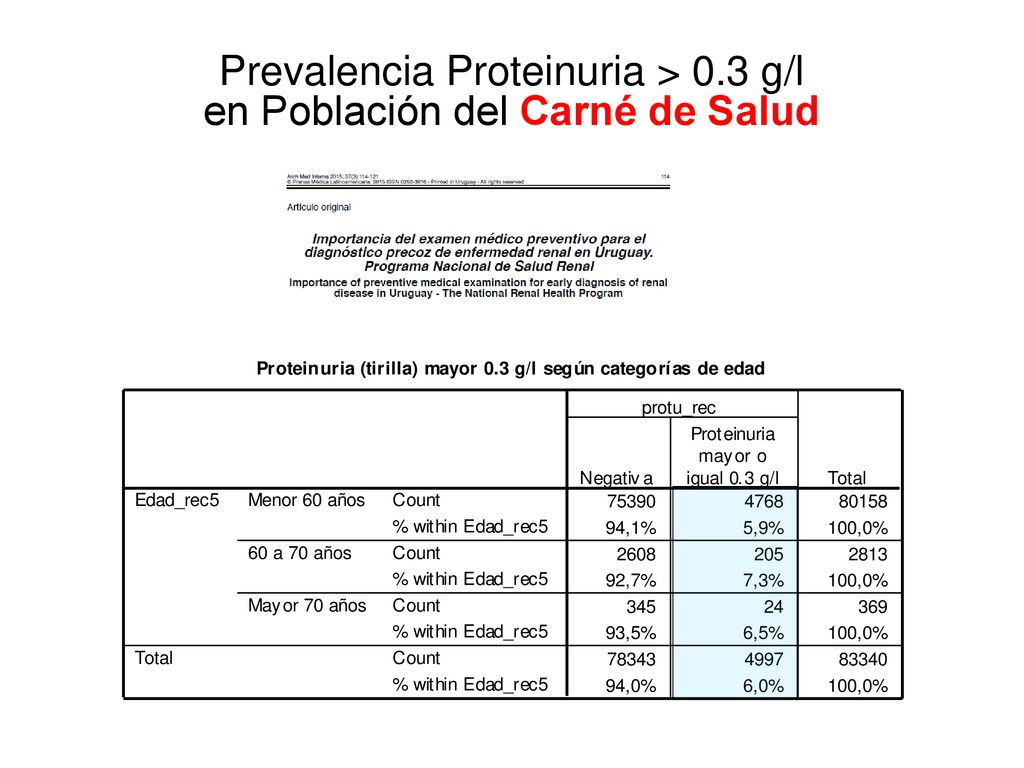 Prevalencia Proteinuria > 0.3 g/l en Población del Carné de Salud
