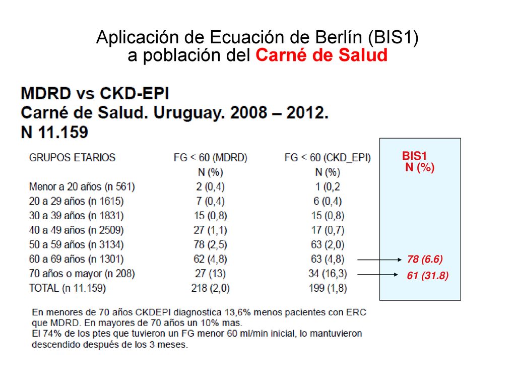 Aplicación de Ecuación de Berlín (BIS1) a población del Carné de Salud