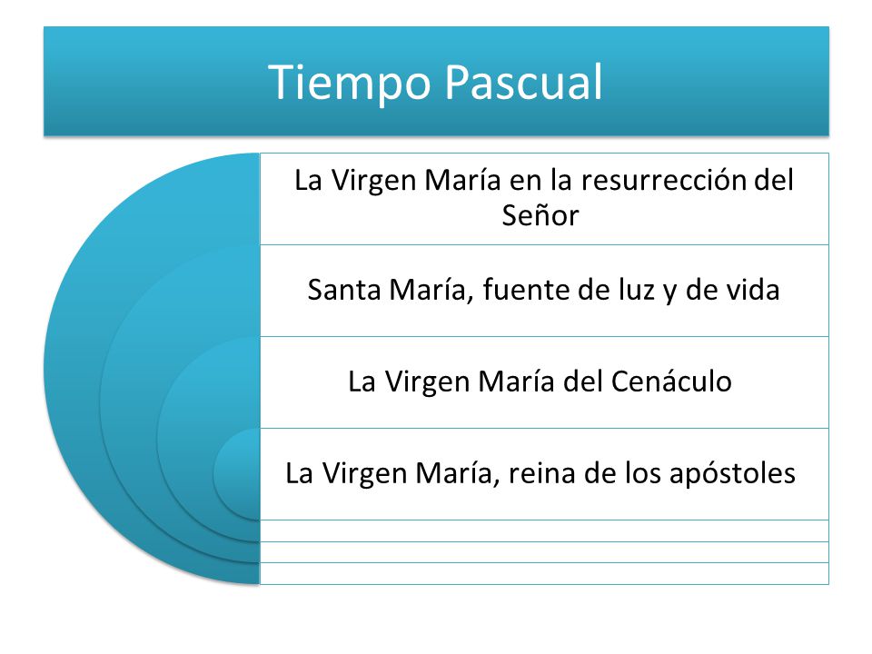 Tiempo Pascual La Virgen María en la resurrección del Señor