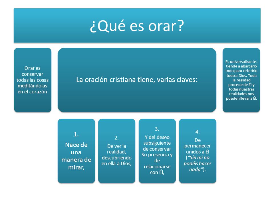 ¿Qué es orar La oración cristiana tiene, varias claves: 1.