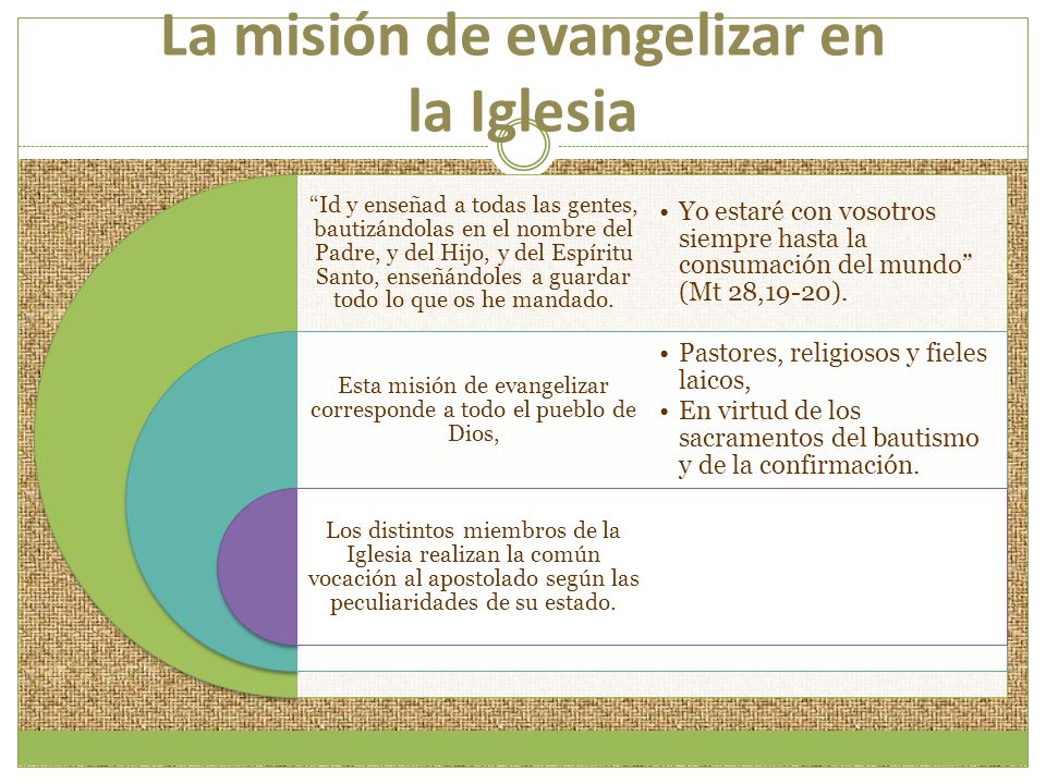 La misión de evangelizar en la Iglesia