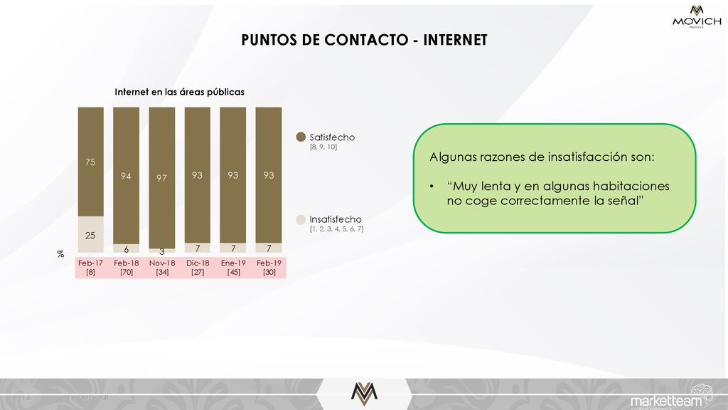 PUNTOS DE CONTACTO - INTERNET Internet en las áreas públicas