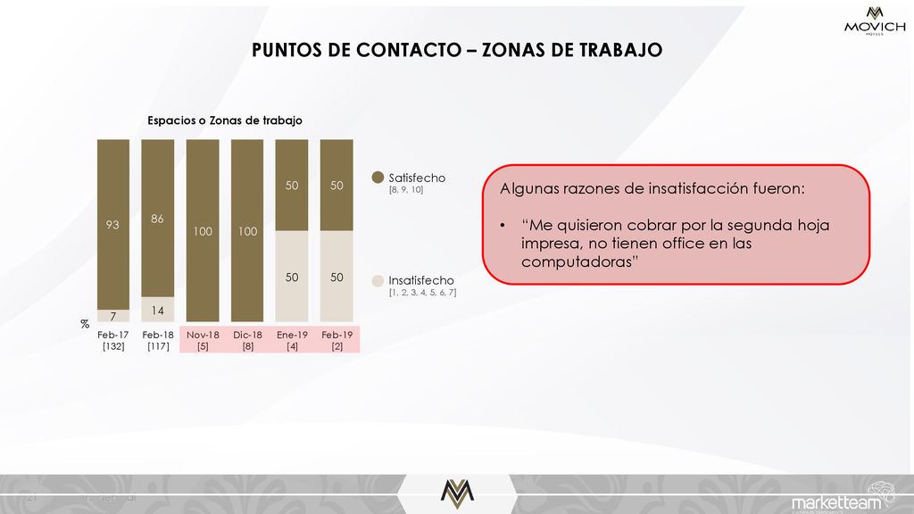 PUNTOS DE CONTACTO – ZONAS DE TRABAJO Espacios o Zonas de trabajo