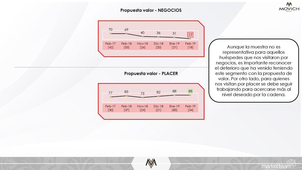 Propuesta valor - NEGOCIOS Propuesta valor - PLACER