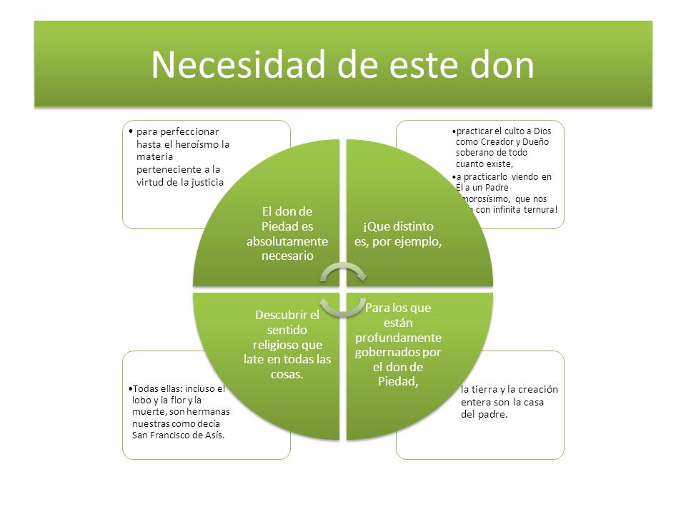 Necesidad de este don El don de Piedad es absolutamente necesario.