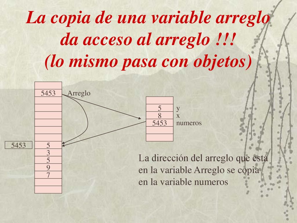 La copia de una variable arreglo da acceso al arreglo