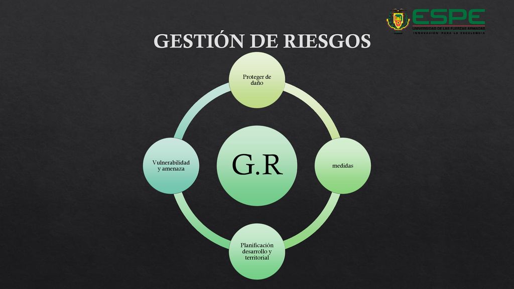 G.R GESTIÓN DE RIESGOS Proteger de daño Vulnerabilidad y amenaza