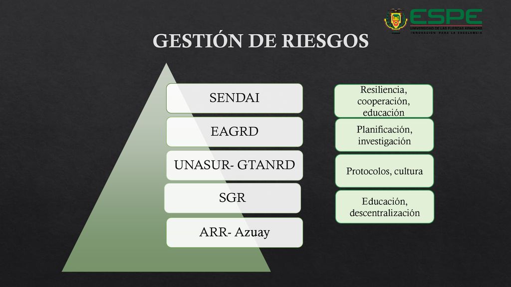GESTIÓN DE RIESGOS SENDAI EAGRD UNASUR- GTANRD SGR ARR- Azuay