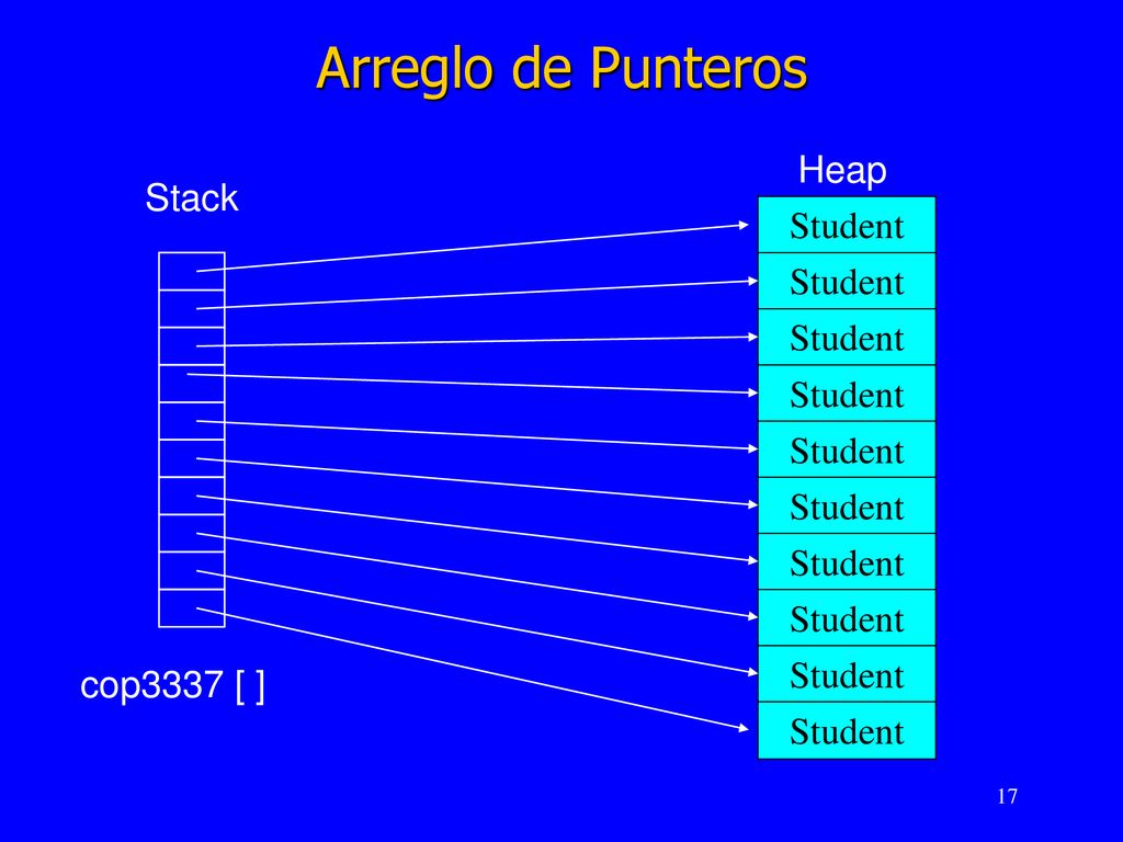 Arreglo de Punteros Heap Stack Student Student Student Student Student