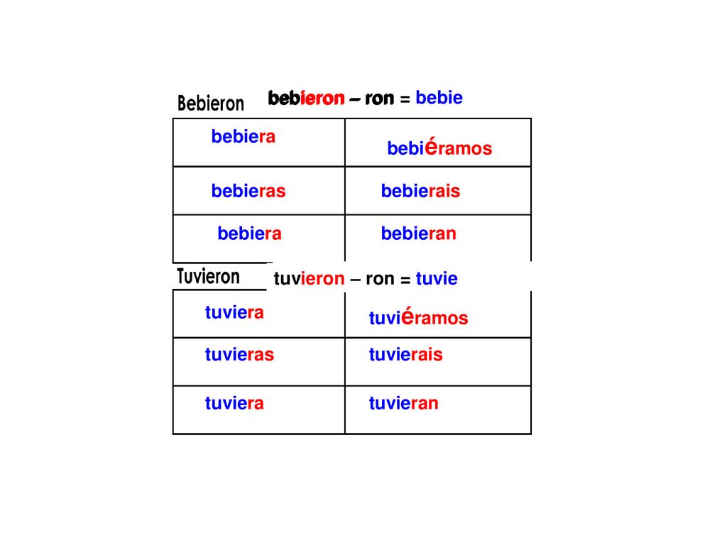 bebieron – ron bebieron – ron = bebie. bebiera. bebie. bebie. bebiéramos. bebie. bebieras. bebierais.