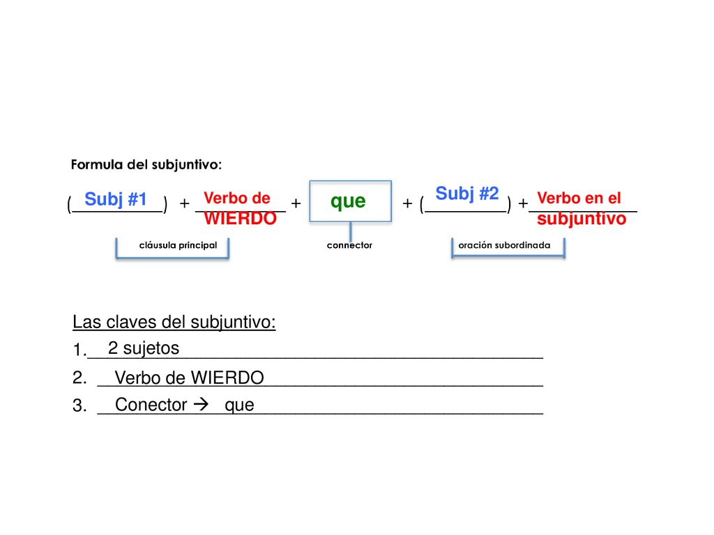 Subj #2 Subj #1. Verbo de WIERDO. que. Verbo en el subjuntivo. Las claves del subjuntivo: 1.______________________________________________.