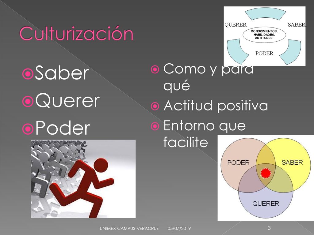 Saber Querer Poder Culturización Como y para qué Actitud positiva