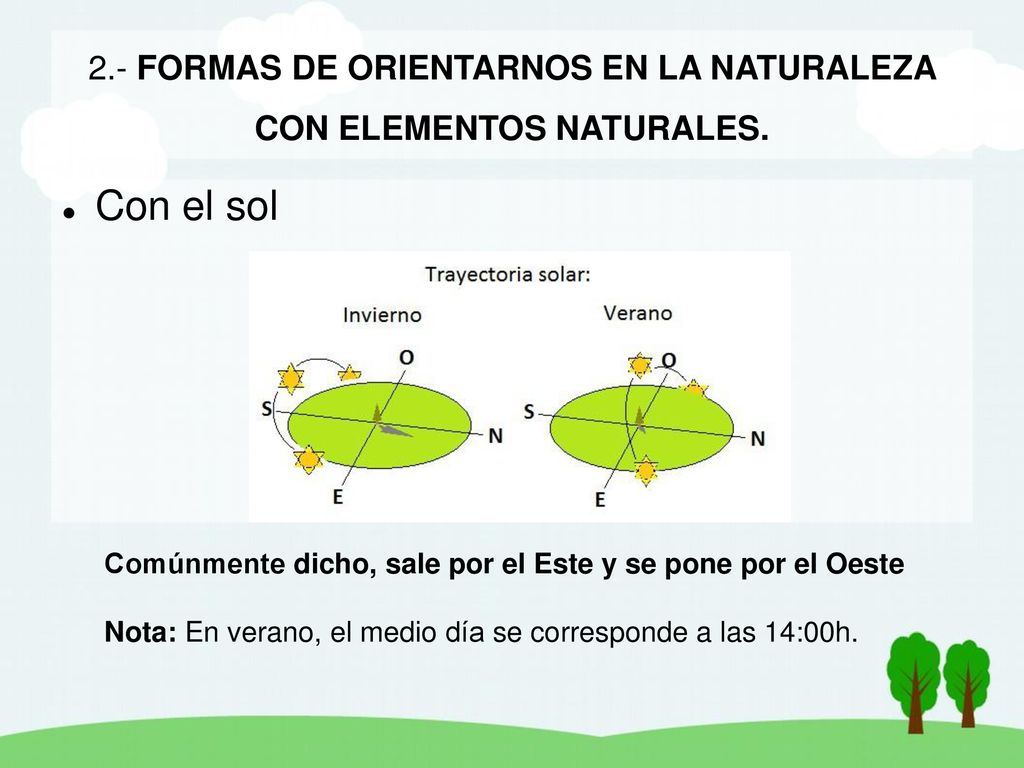 2.- FORMAS DE ORIENTARNOS EN LA NATURALEZA CON ELEMENTOS NATURALES.