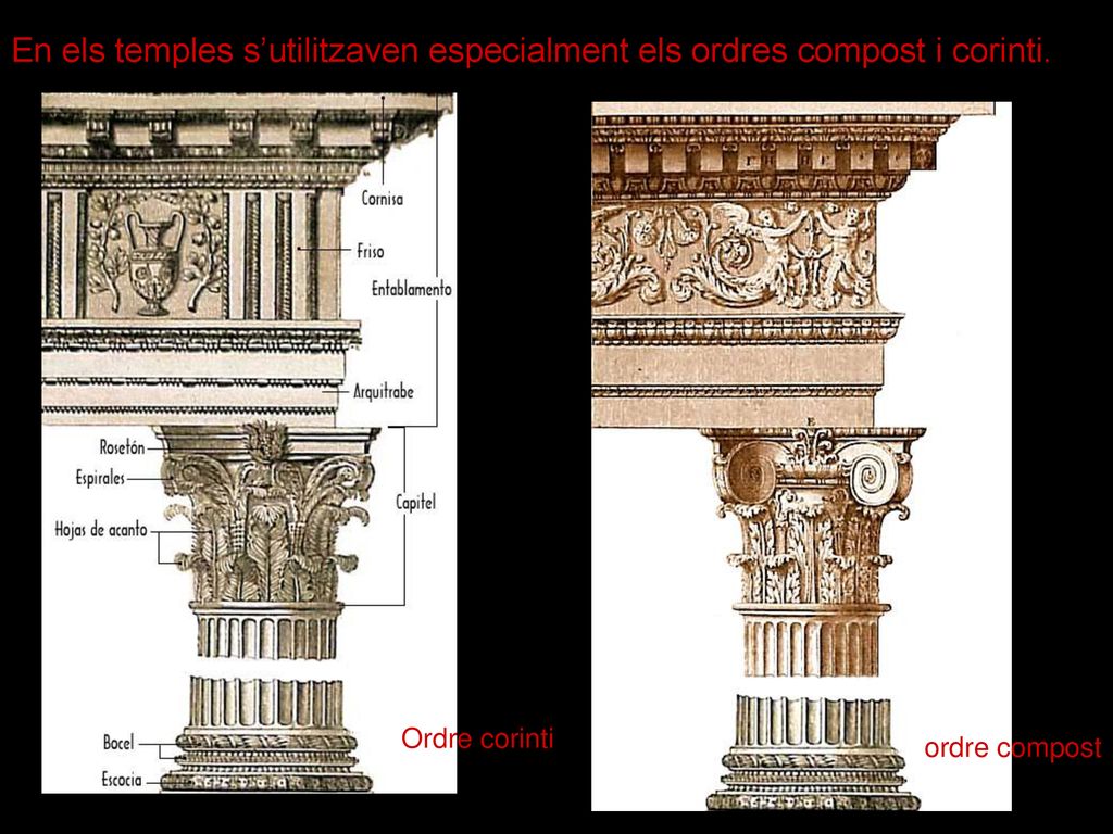 En els temples s’utilitzaven especialment els ordres compost i corinti.