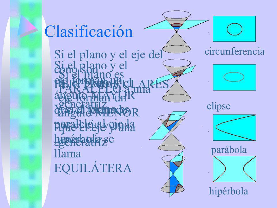 Clasificación Si el plano y el eje del cono son PERPENDICULARES