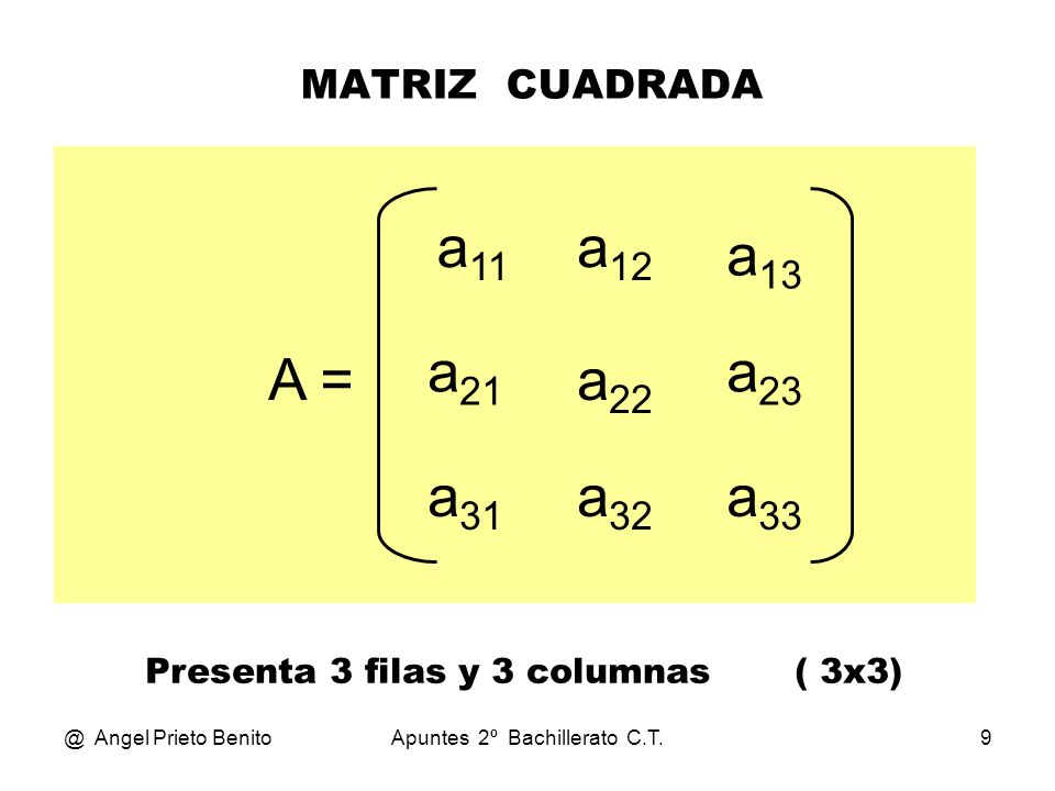 a11 a12 a13 a21 a23 A = a22 a31 a32 a33 MATRIZ CUADRADA