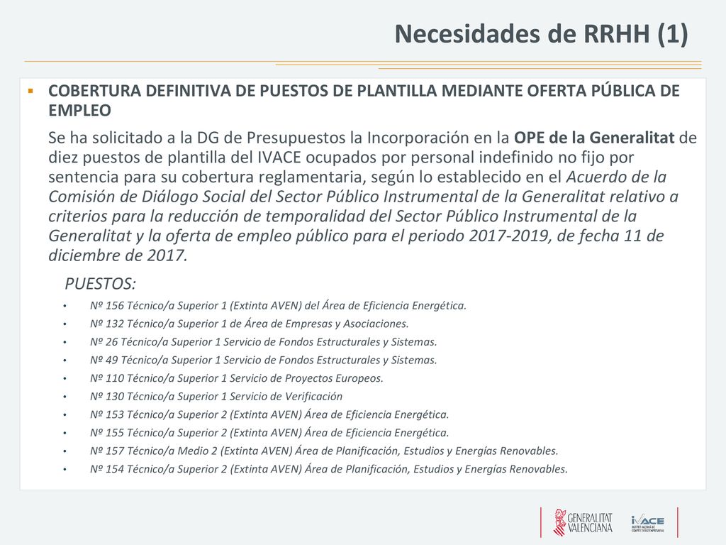 Necesidades de RRHH (1) COBERTURA DEFINITIVA DE PUESTOS DE PLANTILLA MEDIANTE OFERTA PÚBLICA DE EMPLEO.
