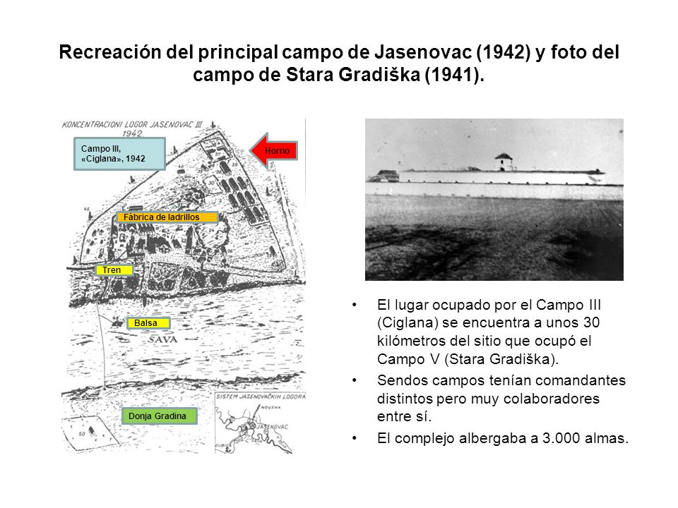 Recreación del principal campo de Jasenovac (1942) y foto del campo de Stara Gradiška (1941).