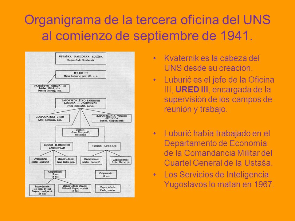 Organigrama de la tercera oficina del UNS al comienzo de septiembre de 1941.