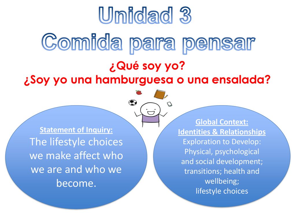¿Soy yo una hamburguesa o una ensalada Identities & Relationships
