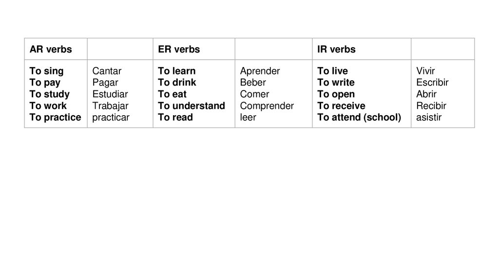 AR verbs ER verbs. IR verbs. To sing. To pay. To study. To work. To practice. Cantar. Pagar.