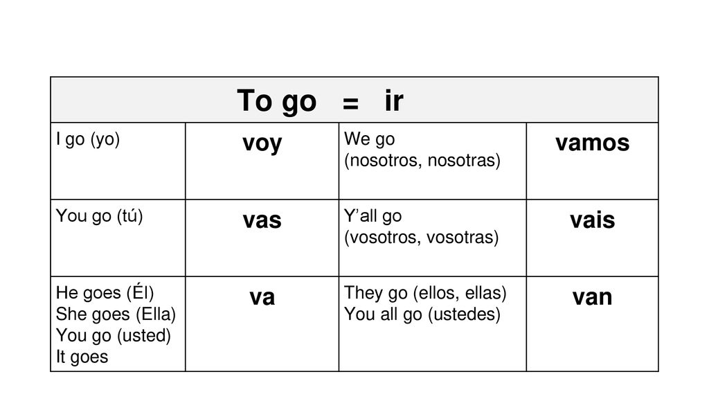To go = ir voy vamos vas vais va van I go (yo) We go