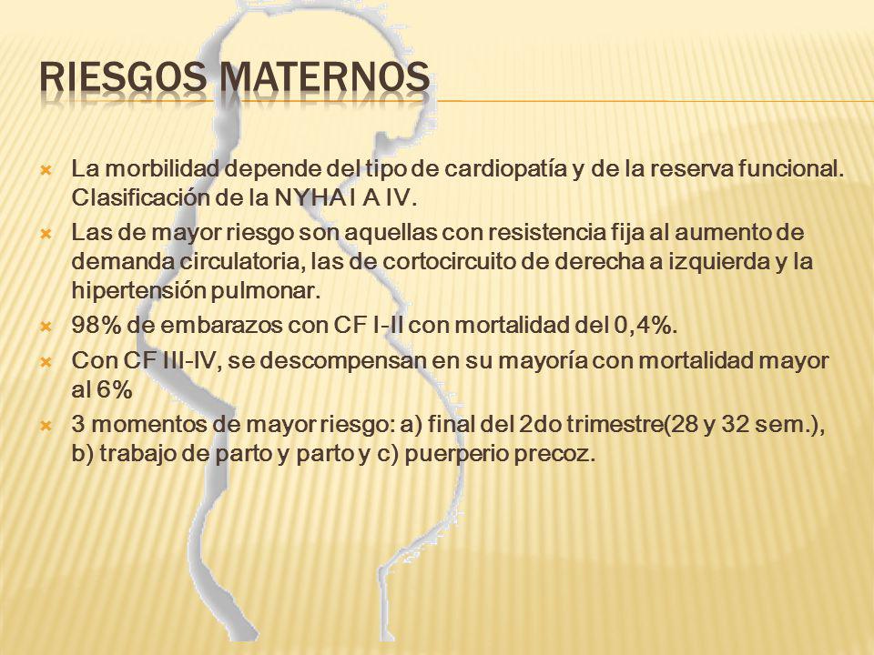 RIESGOS MATERNOS La morbilidad depende del tipo de cardiopatía y de la reserva funcional. Clasificación de la NYHA I A IV.