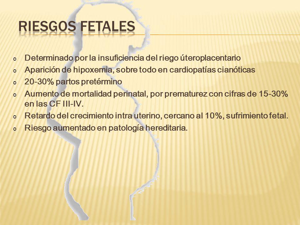 RIESGOS FETALES Determinado por la insuficiencia del riego úteroplacentario. Aparición de hipoxemia, sobre todo en cardiopatías cianóticas.