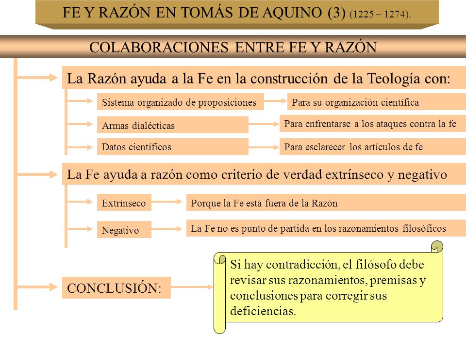 FE Y RAZÓN EN TOMÁS DE AQUINO (3) (1225 – 1274).