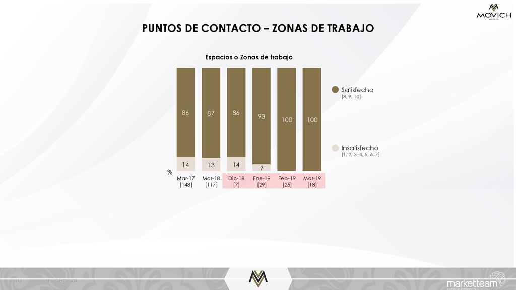 PUNTOS DE CONTACTO – ZONAS DE TRABAJO Espacios o Zonas de trabajo