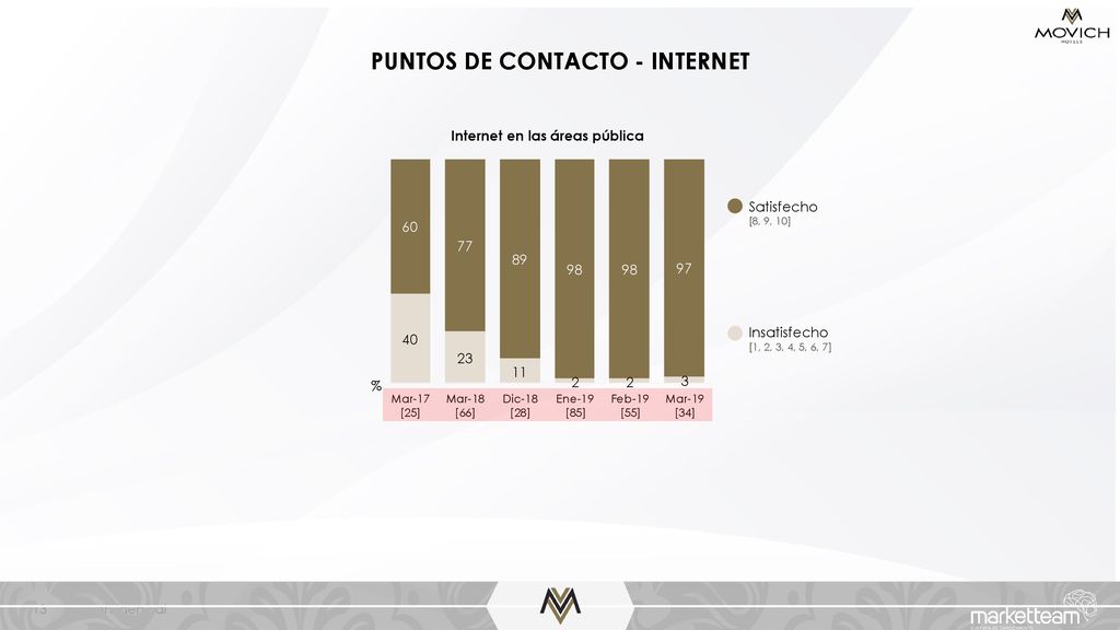 PUNTOS DE CONTACTO - INTERNET Internet en las áreas pública