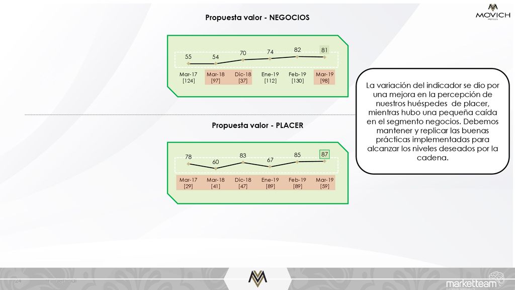 Propuesta valor - NEGOCIOS Propuesta valor - PLACER