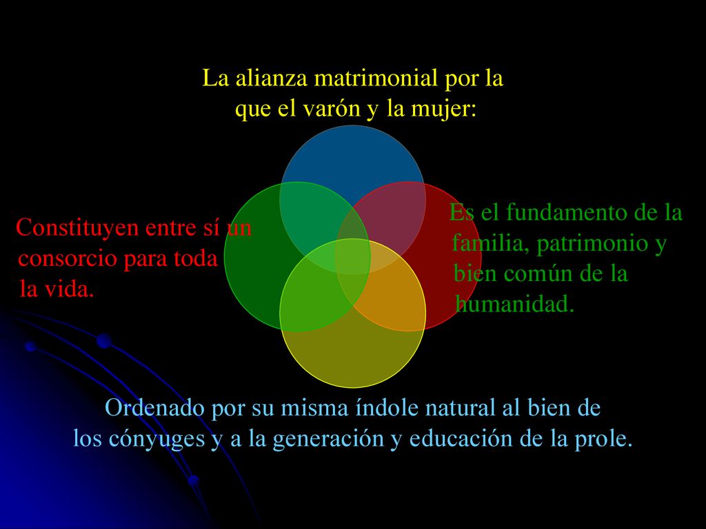 La alianza matrimonial por la que el varón y la mujer: