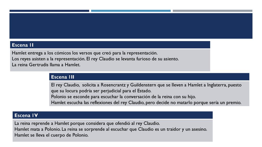 Escena 1I Hamlet entrega a los cómicos los versos que creó para la representación.
