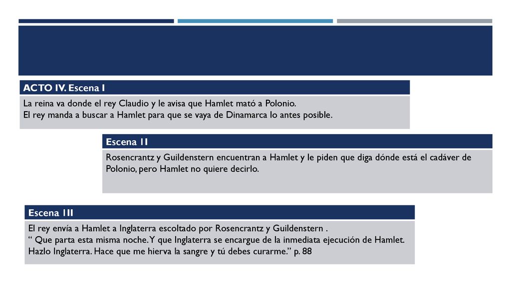 ACTO IV. Escena I La reina va donde el rey Claudio y le avisa que Hamlet mató a Polonio.