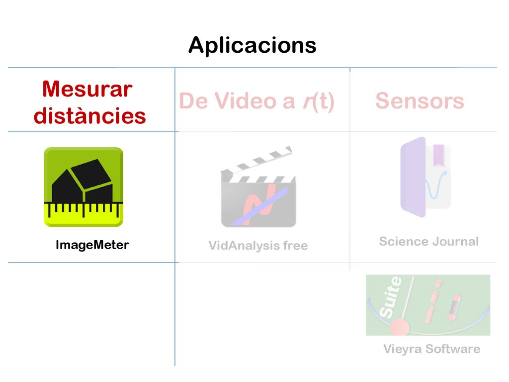 Aplicacions Mesurar distàncies De Video a r(t) Sensors Science Journal