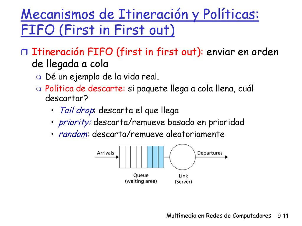 Mecanismos de Itineración y Políticas: FIFO (First in First out)
