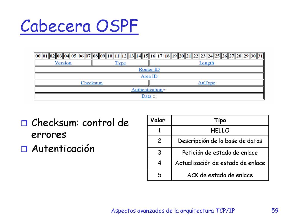 Cabecera OSPF Checksum: control de errores Autenticación Valor Tipo 1