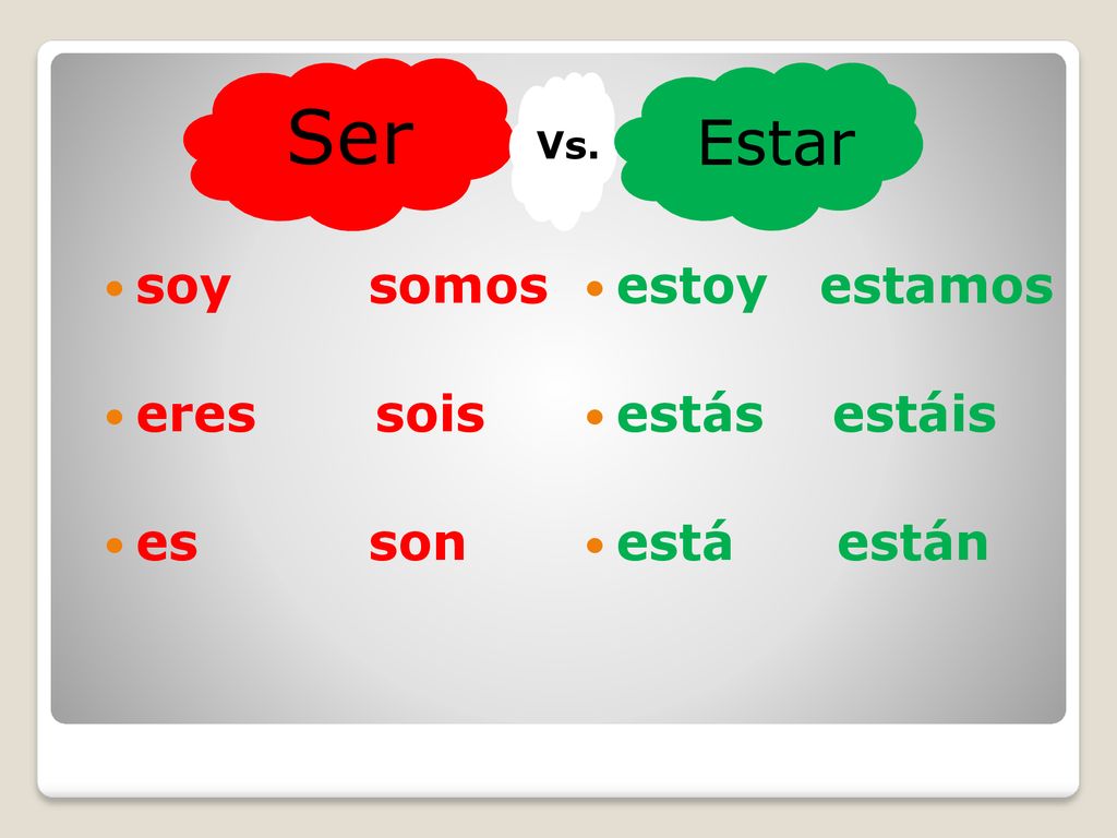 Estar soy somos eres sois es son estoy estamos estás estáis está están