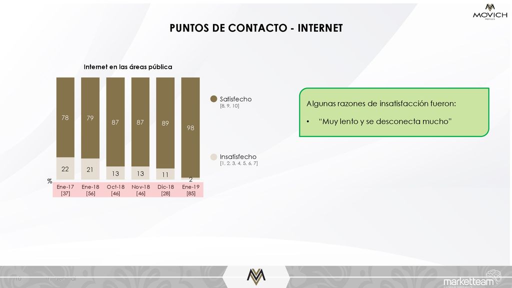 PUNTOS DE CONTACTO - INTERNET Internet en las áreas pública