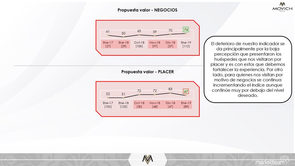 Propuesta valor - NEGOCIOS Propuesta valor - PLACER