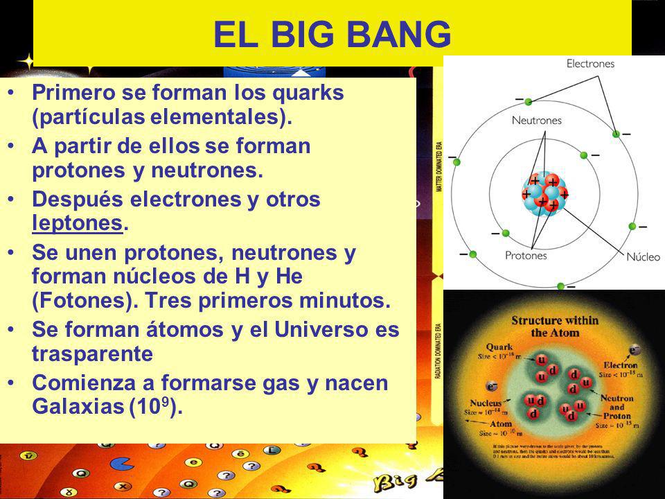 EL BIG BANG Primero se forman los quarks (partículas elementales).