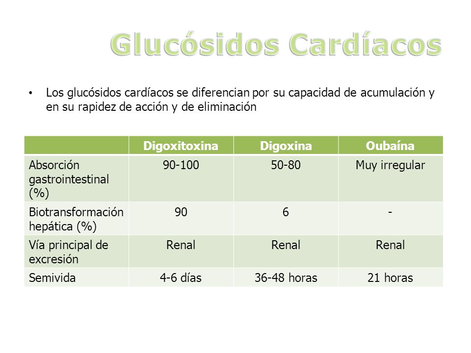 Glucósidos Cardíacos Los glucósidos cardíacos se diferencian por su capacidad de acumulación y en su rapidez de acción y de eliminación.