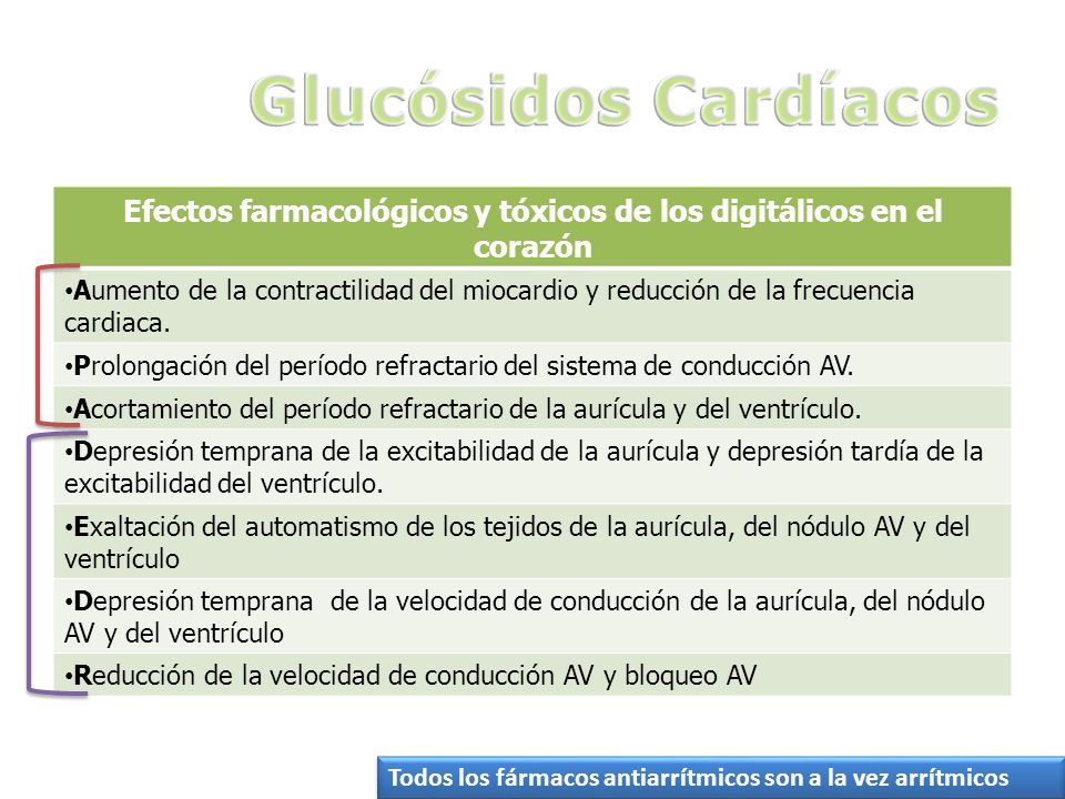 Efectos farmacológicos y tóxicos de los digitálicos en el corazón