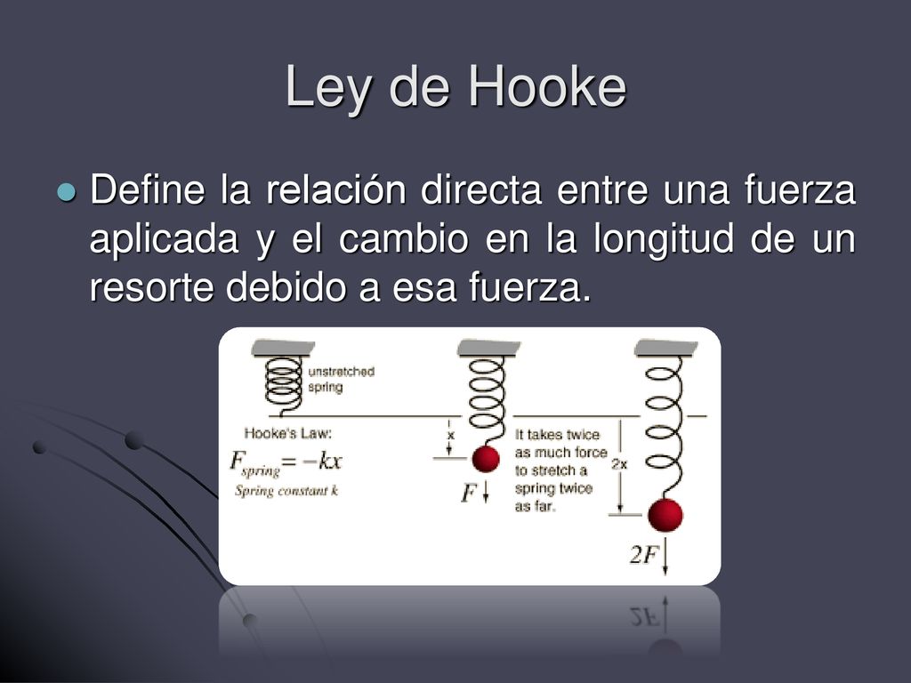 Ley de Hooke Define la relación directa entre una fuerza aplicada y el cambio en la longitud de un resorte debido a esa fuerza.