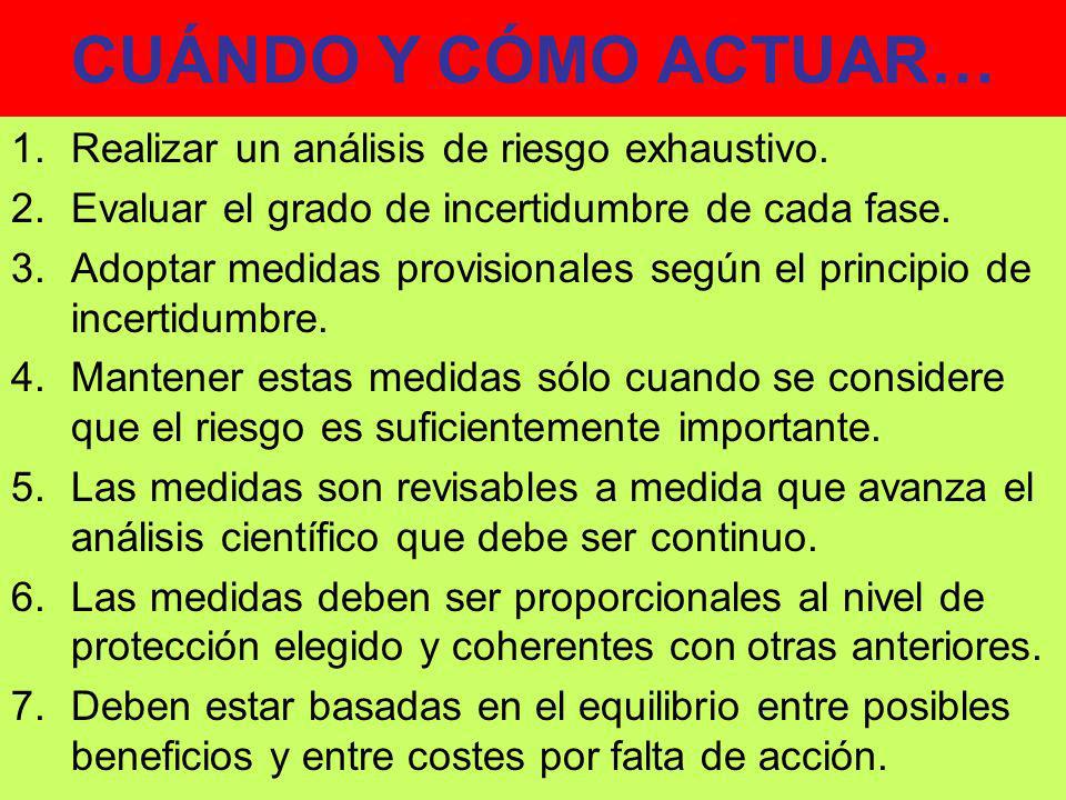 CUÁNDO Y CÓMO ACTUAR… Realizar un análisis de riesgo exhaustivo.