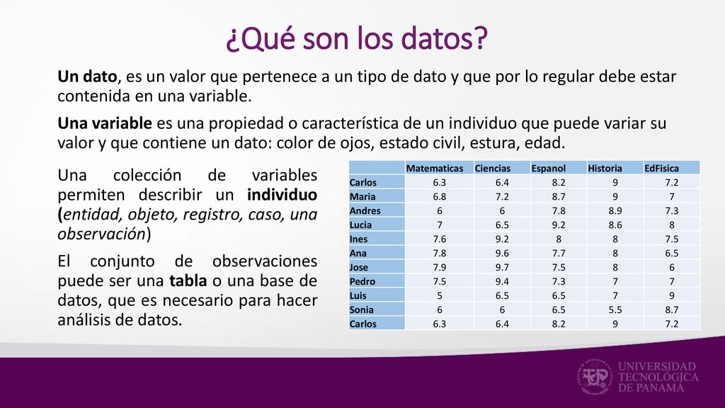 ¿Qué son los datos Un dato, es un valor que pertenece a un tipo de dato y que por lo regular debe estar contenida en una variable.