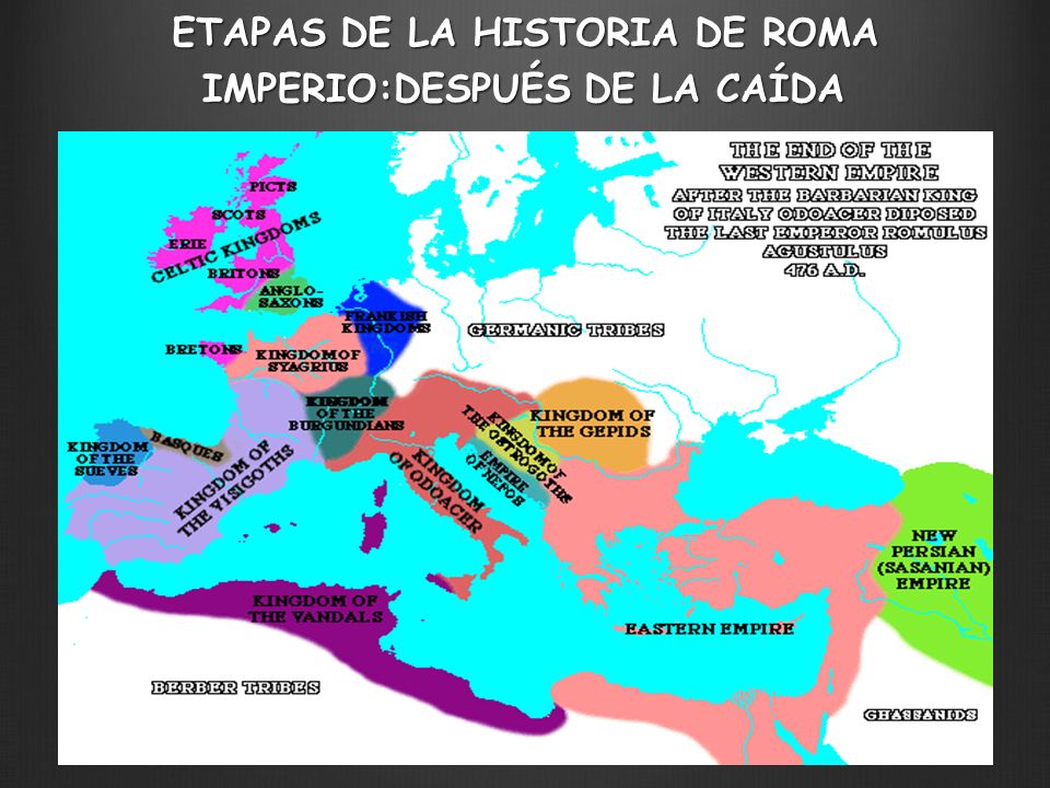 ETAPAS DE LA HISTORIA DE ROMA IMPERIO:DESPUÉS DE LA CAÍDA