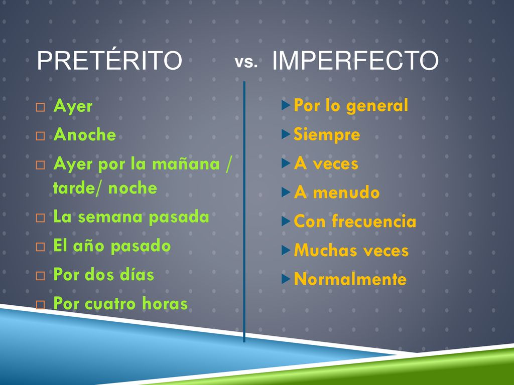 PRETÉRITO Imperfecto Ayer Anoche Ayer por la mañana / tarde/ noche
