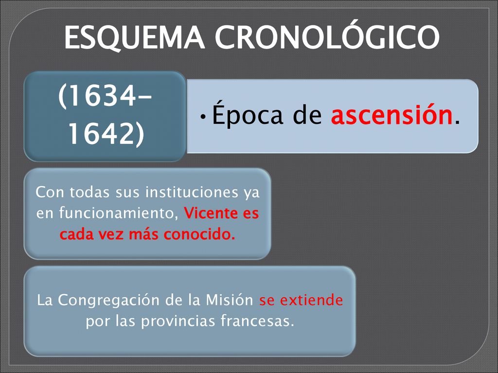 La Congregación de la Misión se extiende por las provincias francesas.